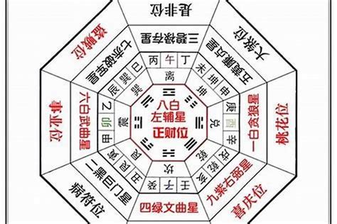 今日偏財方向|今天財運方位，2024年11月27日財神方位，今日財神方位，農曆。